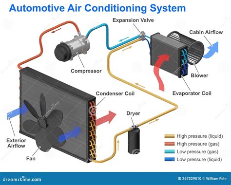 How to Choose the Best Car Aircon Coolant for Cool, Comfortable Drives