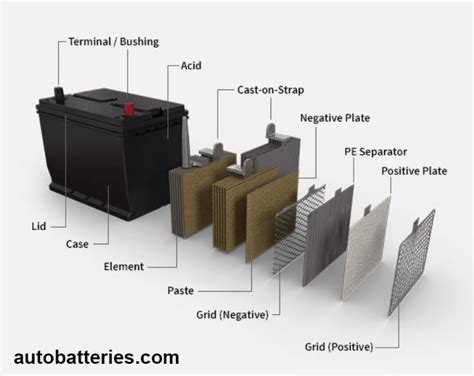 Car Battery Explained With Diagram