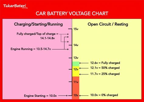 Car Battery Voltage Tukarbateri Car Battery Voltage Tukarbateri