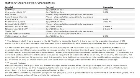 Car Battery Warranty Information Legal Cover Technical Ageing Mileage Capacity Testing Oem Electric Orovel