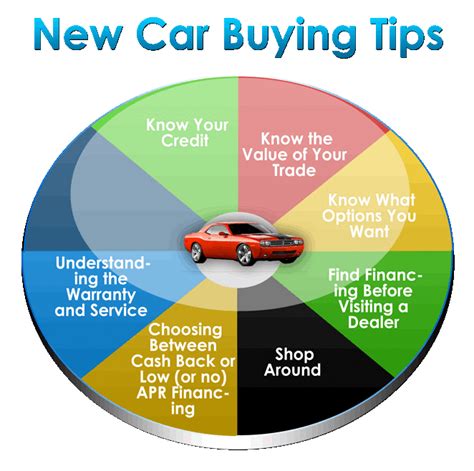 Top 10 Car Buying Tips to Save Money and Find Your Perfect Ride