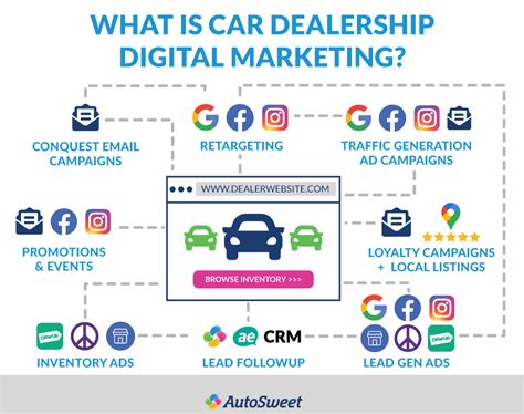 Car Dealership Digital Marketing In 2023 Your Playbook Car Dealership Digital Marketing In 2023 Your Playbook
