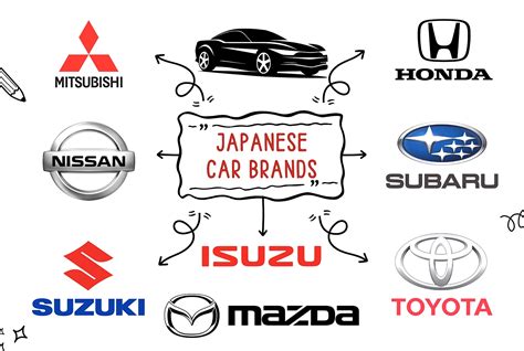 Understanding the Meaning and Usage of Car in Japanese
