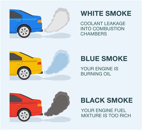 Car Is Smoking White Exhaust Color Diagnosis Car Is Smoking White Exhaust Color Diagnosis