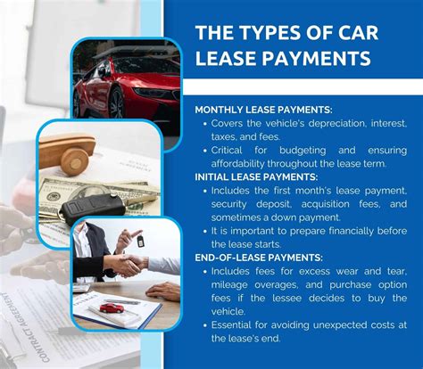 Car Lease Payments Types Rights Duties Management