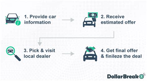Car Selling Tips Advice Carfax Car Selling Tips Advice Carfax
