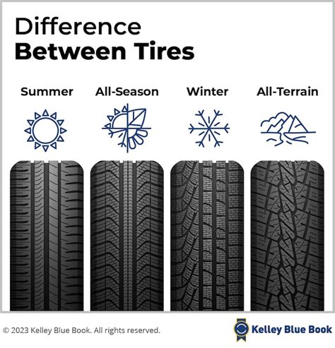 Car Tires Guide Everything You Need To Know Kelley Blue Book Car Tires Guide Everything You Need To Know Kelley Blue Book