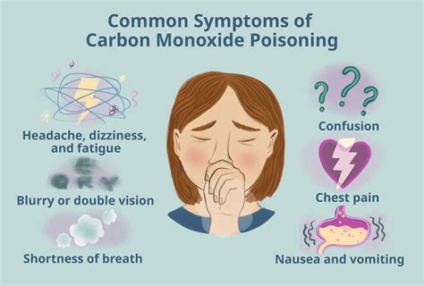 Carbon Monoxide Poisoning