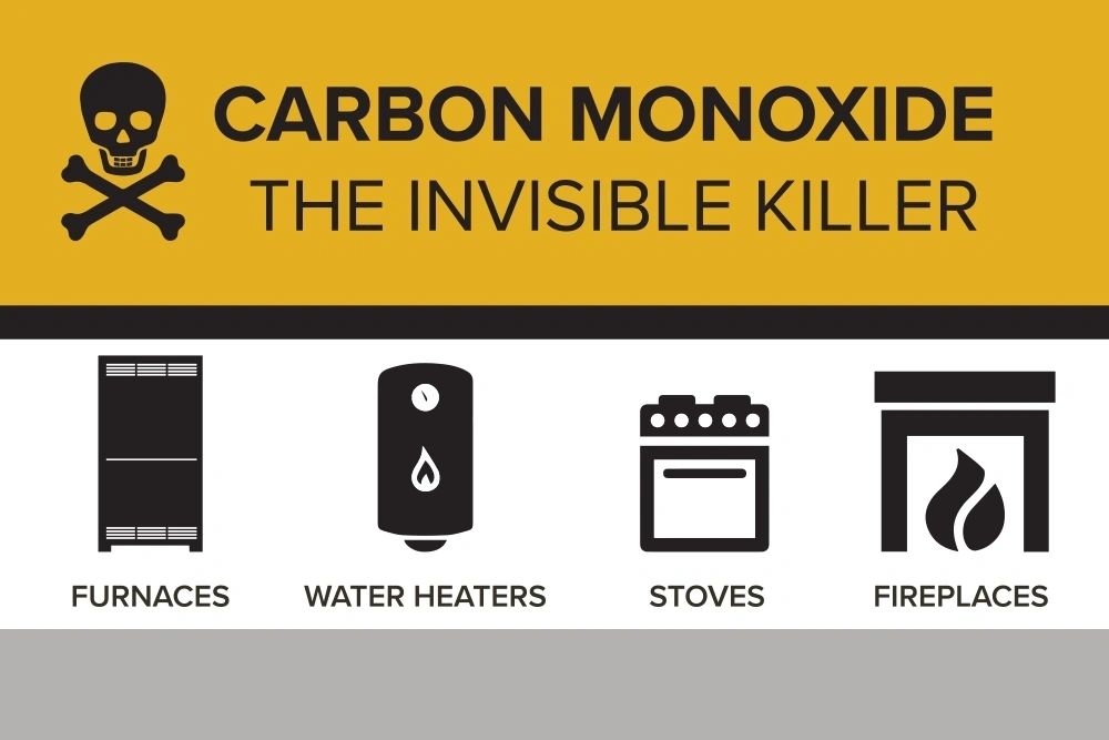 Carbon Monoxide Test