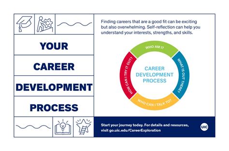 Career Exploration Career Services University Of Illinois Chicago Career Exploration Career Services University Of Illinois Chicago