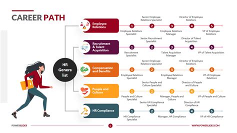 Career Pathways Maps Fh Youth
