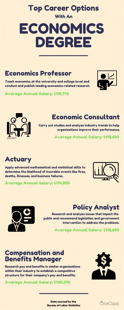 Careers Major In Economics Undergraduate Department Of Economics