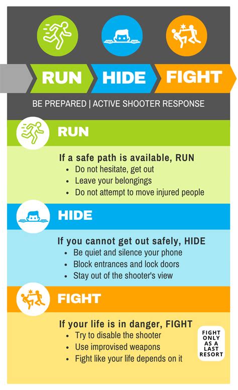 Carlsbad Unified School District Run Hide Fight Information