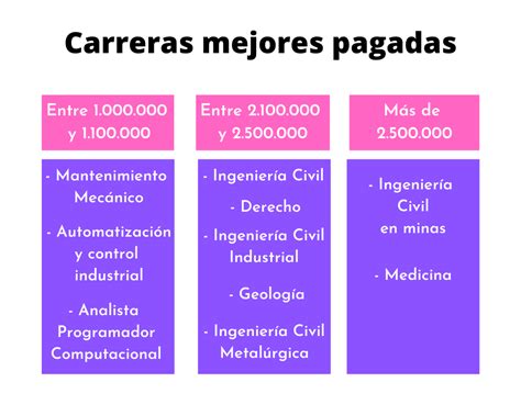 Carreras Cortas Y Bien Pagadas En Usa Las Mejores Opciones Educa Usa Carreras Cortas Y Bien Pagadas En Usa Las Mejores Opciones Educa Usa