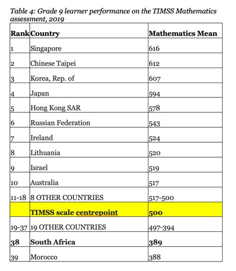 Carrierbased Content Booms in South Africa