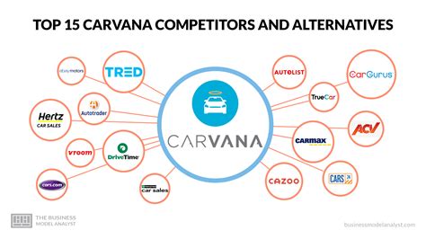 Carvana Competitors: Top Alternatives in the Used Car Market