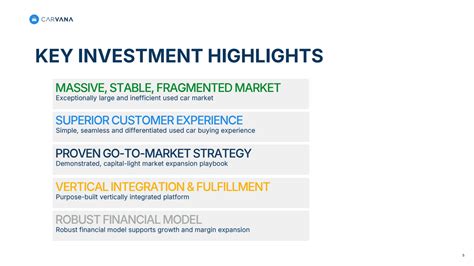 Discovering Growth Insights: Carvana Investor Relations Explained