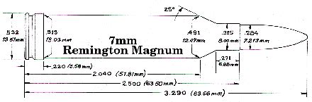 Case Gauge Checker Reloading Data 7Mm Remington Ultra Magnum Using 162 Gr Hornady Bullets Head Shot 223
