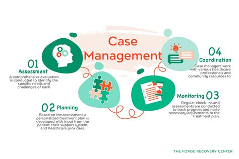 Case Management Health Redimburcement