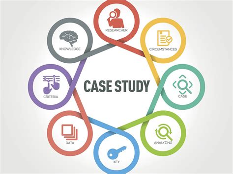 Case Studies We Are Working