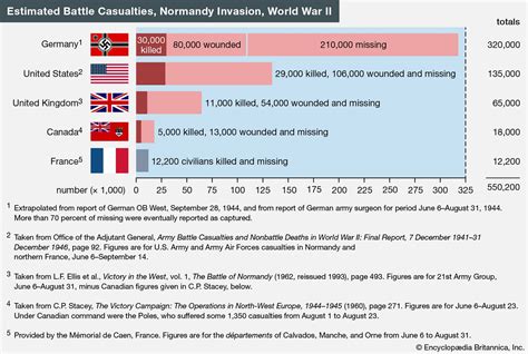 Casualties Of World War Ii History Of Western Civilization Ii Casualties Of World War Ii History Of Western Civilization Ii