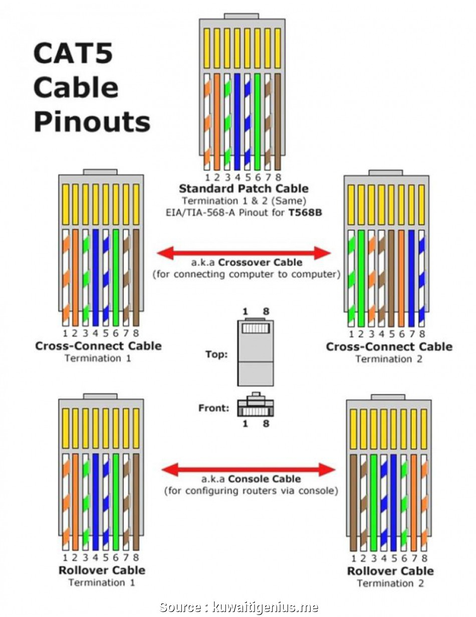 5 Tips Cat 5 Wiring