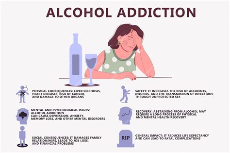 Cause And Effect Of Alcohol Abuse Alcohol Addiction Signs Symptoms Cause And Effect Of Alcohol Abuse Alcohol Addiction Signs Symptoms