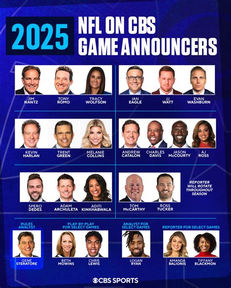 Cbs Sports Reveals 2025 Nfl On Cbs Announcer Lineup R Nfl Cbs Sports Reveals 2025 Nfl On Cbs Announcer Lineup R Nfl