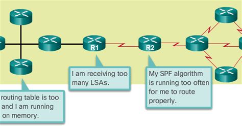 Ccna Complete Course Ospf Area And Lsa Types Link State Advertisement