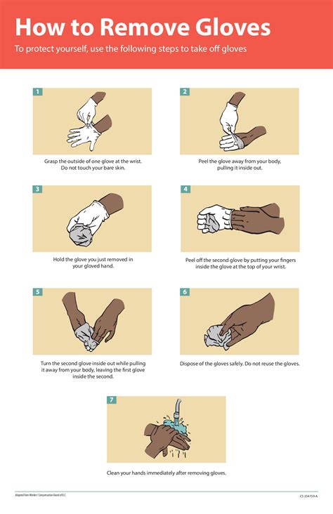 Cdc Poster How To Remove Gloves Cdc Poster How To Remove Gloves