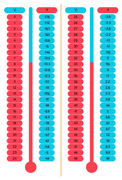 Celsius Fahrenheit Conversion Chart Printable Temperature Conversion Chart Celsius Fahrenheit Conversion Chart Printable Temperature Conversion Chart