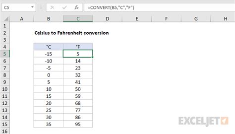 Celsius To Fahrenheit Conversion Excel Formula Exceljet