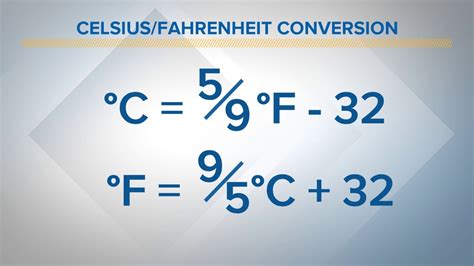 Celsius To Fahrenheit Converter C To F