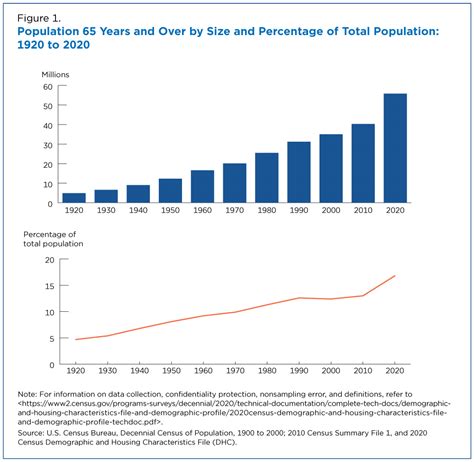 Census Data Shows Hamilton County S Population Has Grown For First Time
