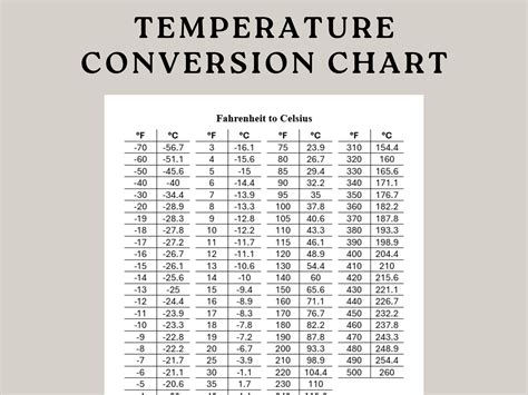 Centigrade To Fahrenheit Conversion Table Passawine Centigrade To Fahrenheit Conversion Table Passawine