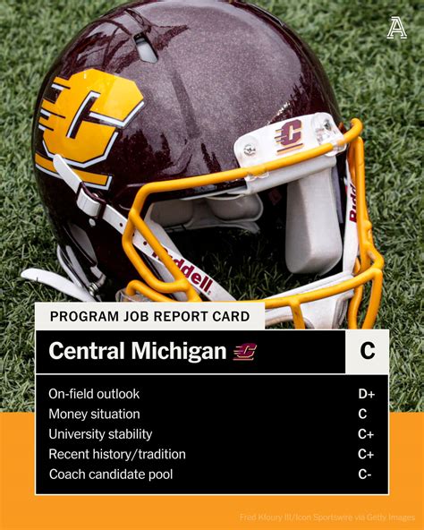Central Michigan Coaching Job Profile Pluses Minuses And Candidates To Replace Jim Mcelwain The Athletic Central Michigan Coaching Job Profile Pluses Minuses And Candidates To Replace Jim Mcelwain The Athletic