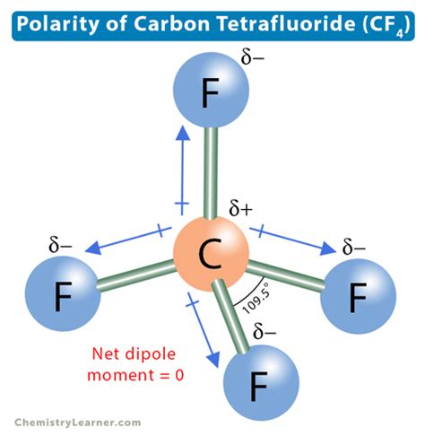 Is CF4 Polar or Nonpolar