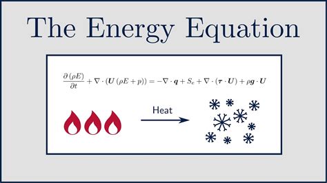 Cfd The Energy Equation For Solids And Fluids In Cfd Youtube