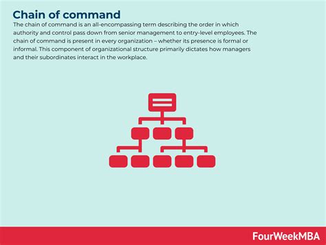 Chain Of Command Principle Organization Manager Model Company Chain Of Command Principle Organization Manager Model Company
