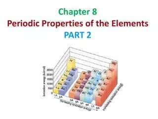 Chapter 8 Periodic Properties Of The Elements Ppt Download Chapter 8 Periodic Properties Of The Elements Ppt Download