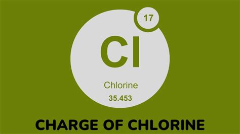 Charge of Chloride Ion