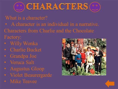 Charlie And The Chocolate Factory Characters Names Charlie And The Chocolate Factory Characters Names