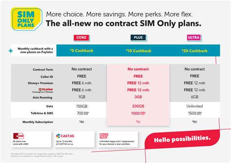 Best Cheap SIM Plans Austria 2023: Save Big on Mobile Connectivity