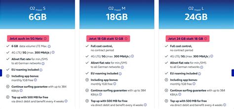 Best Cheap SIM Plans Germany 2023: Save Big on Connectivity!