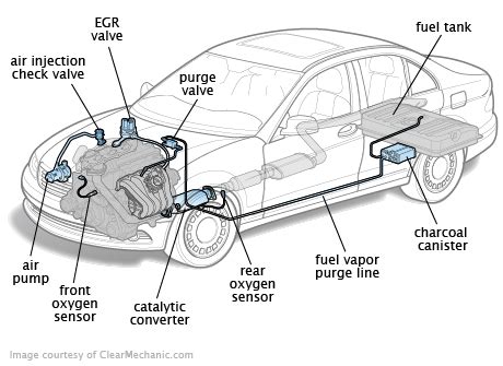 Check Emissions System Electric Parking Brake Issue Acurazine Acura Enthusiast Community Check Emissions System Electric Parking Brake Issue Acurazine Acura Enthusiast Community