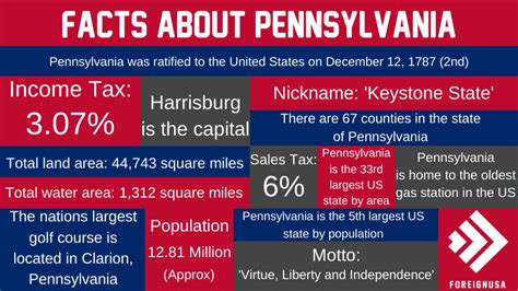 Check Out 25 Of The Most Interesting Facts About Pennsylvania You