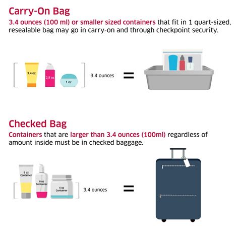 Checked Baggage How Many Oz Are Allowed On Airplanes Checked Luggage How Many Fluid Ounces Can