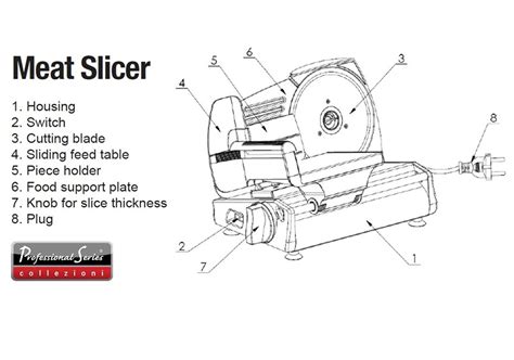Chef Amp 39 S Choice Meat Slicer Replacement Parts At Clarence Swingle Blog Chef Amp 39 S Choice Meat Slicer Replacement Parts At Clarence Swingle Blog