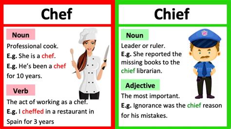 Chef Vs Chief What S The Difference