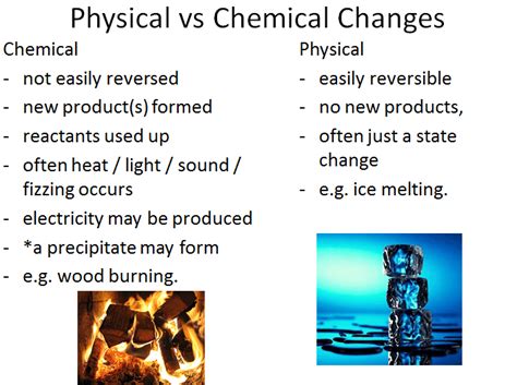 Chemical And Physical Changes Chemistry 101